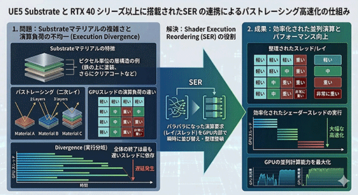 画像ギャラリー No.016のサムネイル画像 / 次世代DirectXは推論アクセラレータとレイトレーシングの深淵へ向かう。2026年から先のDirectX最新事情