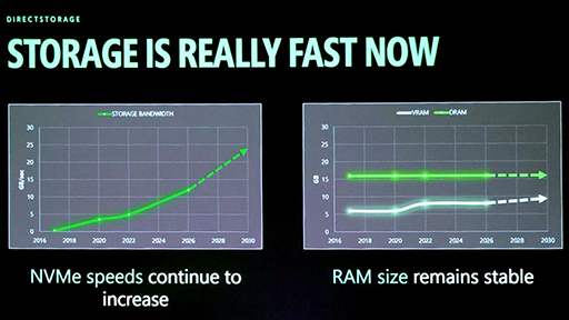 画像ギャラリー No.004のサムネイル画像 / PCのストレージを高速化する技術の最新版「DirectStorage 1.4」はこうなる