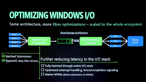 画像ギャラリー No.006のサムネイル画像 / PCのストレージを高速化する技術の最新版「DirectStorage 1.4」はこうなる