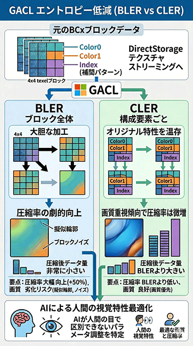 画像ギャラリー No.023のサムネイル画像 / PCのストレージを高速化する技術の最新版「DirectStorage 1.4」はこうなる