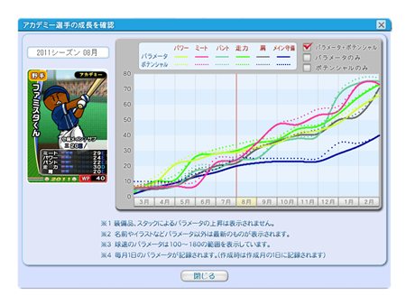 画像ギャラリー No.003のサムネイル画像 / 「ファミスタ オンライン」自由度の高い選手育成が楽しめる新システム「ファミスタアカデミー」が本日実装