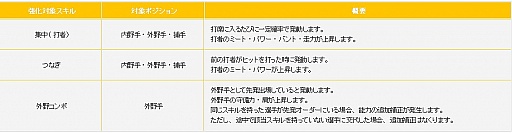 画像ギャラリー No.006のサムネイル画像 / 「プロ野球 ファミスタ オンライン」に新球場「デッカイスタジアム」が登場