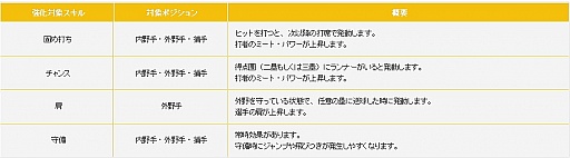 画像ギャラリー No.007のサムネイル画像 / 「プロ野球 ファミスタ オンライン」に新球場「デッカイスタジアム」が登場
