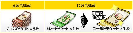 画像ギャラリー No.008のサムネイル画像 / 「プロ野球 ファミスタ オンライン」，6周年を記念した8つのキャンペーンを実施