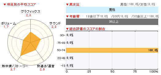 グラフ