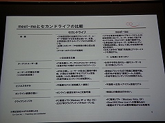 画像ギャラリー No.019のサムネイル画像 / 「Virtual World Summit 2007」開催,Second LifeとポストSecond Lifeの開く世界は?