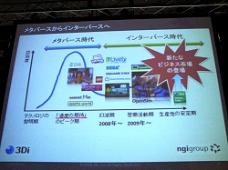 画像ギャラリー No.004のサムネイル画像 / ［TGS 2008＃046］3Diが目指す仮想空間の相互運用「インターバース」の世界