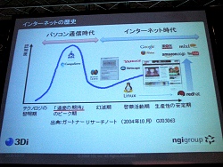 画像ギャラリー No.005のサムネイル画像 / ［TGS 2008＃046］3Diが目指す仮想空間の相互運用「インターバース」の世界
