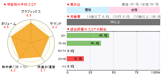グラフ