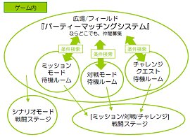 画像ギャラリー No.008のサムネイル画像 / 現在日本版を鋭意開発中！ シーアンドシーの新作オンラインRPG「TARTAROS-タルタロス-」の魅力を聞いてみた