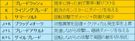 画像ギャラリー No.005のサムネイル画像 / 【PR】もうこれで迷わせない！　「TARTAROS-タルタロス-」非公式プレイガイド