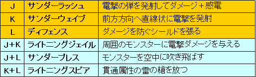 画像ギャラリー No.036のサムネイル画像 / 【PR】もうこれで迷わせない！　「TARTAROS-タルタロス-」非公式プレイガイド