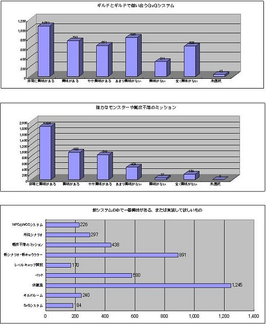 画像ギャラリー No.002のサムネイル画像 / サービス開始以来の好調の秘密は? 「タルタロス」運営インタビュー