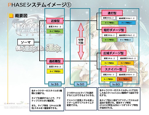 画像ギャラリー No.008のサムネイル画像 / 「タルタロス」のキャラクター育成に大きな変化が。次期大型アップデート“存在の証明”と，今後要注目の“Phaseシステム”について話を聞いてきた