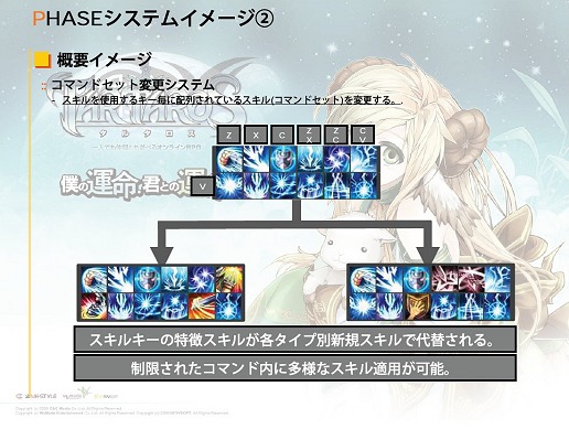 画像ギャラリー No.009のサムネイル画像 / 「タルタロス」のキャラクター育成に大きな変化が。次期大型アップデート“存在の証明”と，今後要注目の“Phaseシステム”について話を聞いてきた