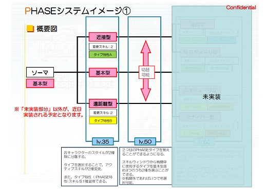 画像ギャラリー No.001のサムネイル画像 / 18種の戦闘スタイルが登場! 「TARTAROS-タルタロス-」注目の新要素“フェーズシステム”に触れてきた