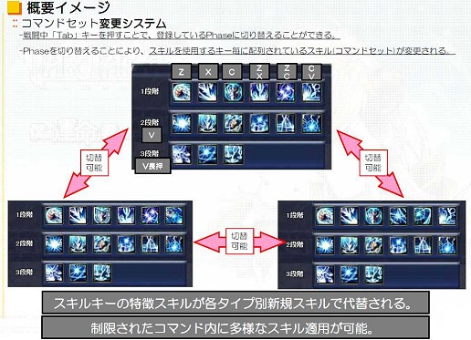 画像ギャラリー No.005のサムネイル画像 / 18種の戦闘スタイルが登場! 「TARTAROS-タルタロス-」注目の新要素“フェーズシステム”に触れてきた
