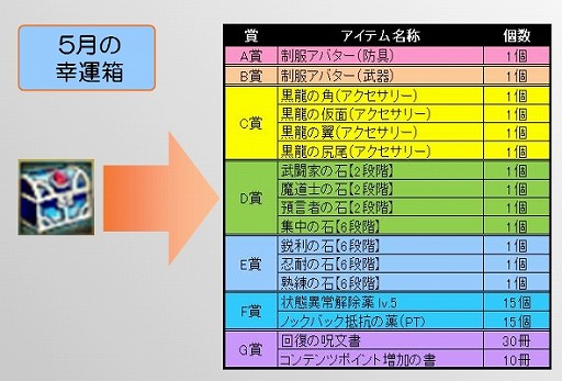 画像ギャラリー No.006のサムネイル画像 / 「TARTAROS-タルタロス-」,大型アップデート“UPDATE ver.14「結界の帳幕 -拘束の空中要塞-」”を本日実装。ゲーム内では2種類のイベントも開催