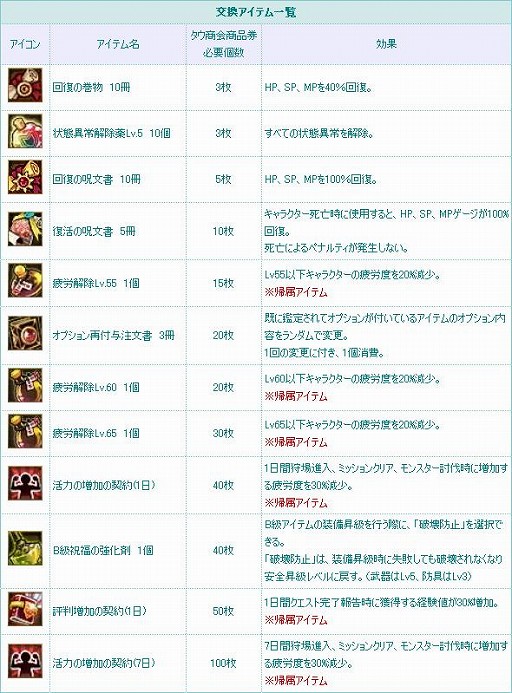画像ギャラリー No.012のサムネイル画像 / 「TARTAROS-タルタロス-」,大型アップデート“UPDATE ver.14「結界の帳幕 -拘束の空中要塞-」”を本日実装。ゲーム内では2種類のイベントも開催