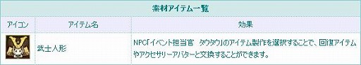 画像ギャラリー No.013のサムネイル画像 / 「TARTAROS-タルタロス-」,大型アップデート“UPDATE ver.14「結界の帳幕 -拘束の空中要塞-」”を本日実装。ゲーム内では2種類のイベントも開催
