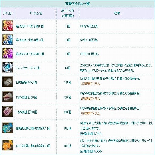 画像ギャラリー No.015のサムネイル画像 / 「TARTAROS-タルタロス-」,大型アップデート“UPDATE ver.14「結界の帳幕 -拘束の空中要塞-」”を本日実装。ゲーム内では2種類のイベントも開催