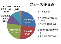 画像ギャラリー No.021のサムネイル画像 / スキルフェーズの今後から,「まどか☆マギカ」タイアップの裏話までじっくり聞いてきた「TARTAROS-タルタロス-」開発&運営インタビュー