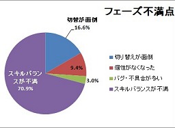 画像ギャラリー No.023のサムネイル画像 / スキルフェーズの今後から,「まどか☆マギカ」タイアップの裏話までじっくり聞いてきた「TARTAROS-タルタロス-」開発&運営インタビュー