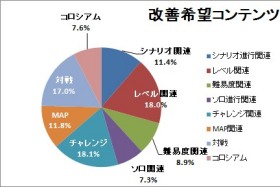 画像ギャラリー No.029のサムネイル画像 / スキルフェーズの今後から,「まどか☆マギカ」タイアップの裏話までじっくり聞いてきた「TARTAROS-タルタロス-」開発&運営インタビュー