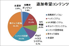 画像ギャラリー No.030のサムネイル画像 / スキルフェーズの今後から,「まどか☆マギカ」タイアップの裏話までじっくり聞いてきた「TARTAROS-タルタロス-」開発&運営インタビュー