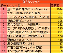 画像ギャラリー No.035のサムネイル画像 / クライマックス目前！ 「TARTAROS-タルタロス-」の最新シナリオ「運命との再会」に至るストーリーをおさらいしよう