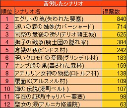 画像ギャラリー No.036のサムネイル画像 / クライマックス目前！ 「TARTAROS-タルタロス-」の最新シナリオ「運命との再会」に至るストーリーをおさらいしよう