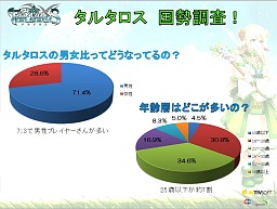 画像ギャラリー No.009のサムネイル画像 / 佐藤聡美さん,ささきのぞみさんも特別出演! 「TARTAROS -タルタロス-」初のオフラインイベント「ファン感謝祭2011」レポート