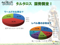 画像ギャラリー No.010のサムネイル画像 / 佐藤聡美さん,ささきのぞみさんも特別出演! 「TARTAROS -タルタロス-」初のオフラインイベント「ファン感謝祭2011」レポート