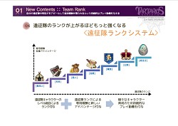 画像ギャラリー No.004のサムネイル画像 / ［G-Star 2013］「TARTAROS-タルタロス-」の復活なるか？“REBIRTH”にかける想いを開発元のCEOに聞いた