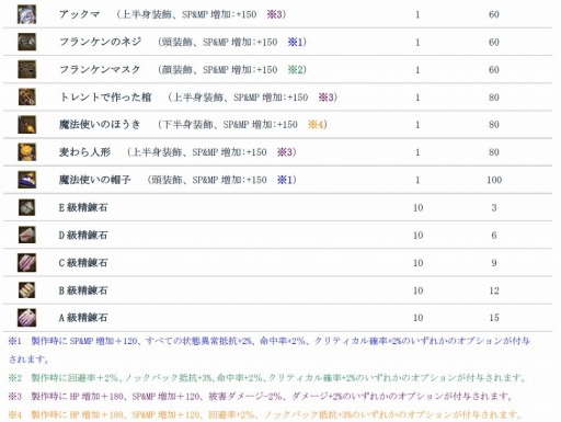 画像ギャラリー No.005のサムネイル画像 / 「タルタロス：リバース」アップデート「Season2」を実装。記念イベントを実施