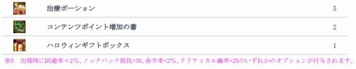 画像ギャラリー No.007のサムネイル画像 / 「タルタロス：リバース」アップデート「Season2」を実装。記念イベントを実施