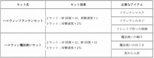 画像ギャラリー No.008のサムネイル画像 / 「タルタロス：リバース」アップデート「Season2」を実装。記念イベントを実施