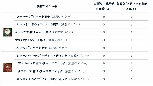 画像ギャラリー No.003のサムネイル画像 / 「タルタロス：リバース」，お菓子武器アバター製作イベントがスタート
