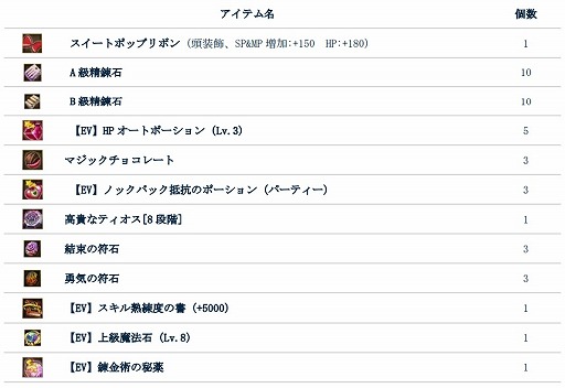 画像ギャラリー No.005のサムネイル画像 / 「タルタロス：リバース」，お菓子武器アバター製作イベントがスタート