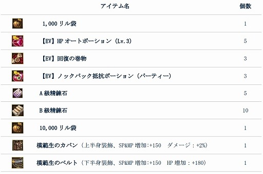 画像ギャラリー No.004のサムネイル画像 / 「タルタロス：リバース」，イベント「WANTED！お尋ね者をこらしめろ！」が開幕