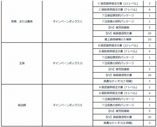 画像ギャラリー No.003のサムネイル画像 / 「タルタロス：リバース」新シナリオSeason2を実装。新チャレンジミッションも