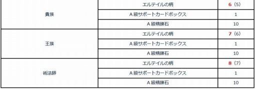 画像ギャラリー No.005のサムネイル画像 / 「タルタロス：リバース」新シナリオSeason2を実装。新チャレンジミッションも
