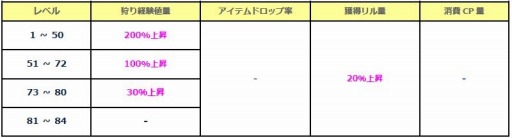画像ギャラリー No.006のサムネイル画像 / 「タルタロス：リバース」新シナリオSeason2を実装。新チャレンジミッションも