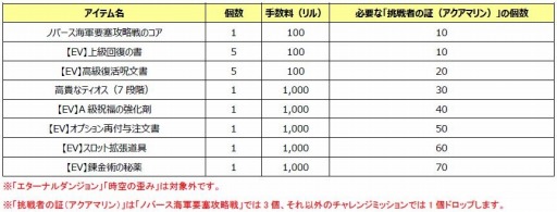 画像ギャラリー No.007のサムネイル画像 / 「タルタロス：リバース」新シナリオSeason2を実装。新チャレンジミッションも
