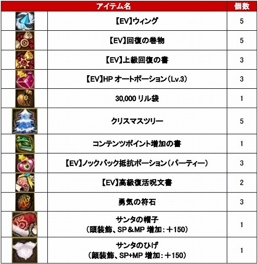 画像ギャラリー No.004のサムネイル画像 / 「タルタロス:リバース」,クリスマスイベント開催&アバターアイテム販売がスタート
