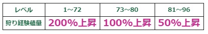 画像ギャラリー No.002のサムネイル画像 / 「タルタロス:リバース」,獲得経験値が最大200%になるイベントを開催