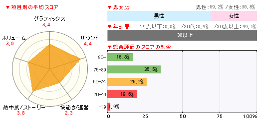 グラフ