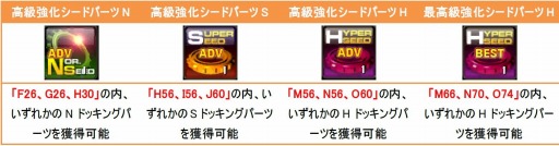 画像ギャラリー No.001のサムネイル画像 / 「ドリフトシティ」,新車「Dragoon」&新アイテム「高級強化シードパーツ」を実装