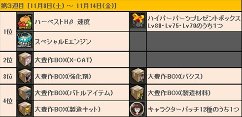 画像ギャラリー No.015のサムネイル画像 / 「ドリフトシティ」,アップデート「SPEED EVOLUTION #34 〜Cosmic〜」を実施