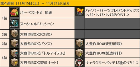 画像ギャラリー No.016のサムネイル画像 / 「ドリフトシティ」,アップデート「SPEED EVOLUTION #34 〜Cosmic〜」を実施